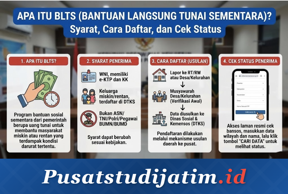 Apa Itu BLTS (Bantuan Langsung Tunai Sementara)? Syarat, Cara Daftar, dan Cek Status
