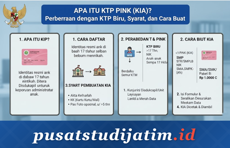 Apa Itu KTP Pink (KIA)? Perbedaan dengan KTP Biru, Syarat, dan Cara Buat