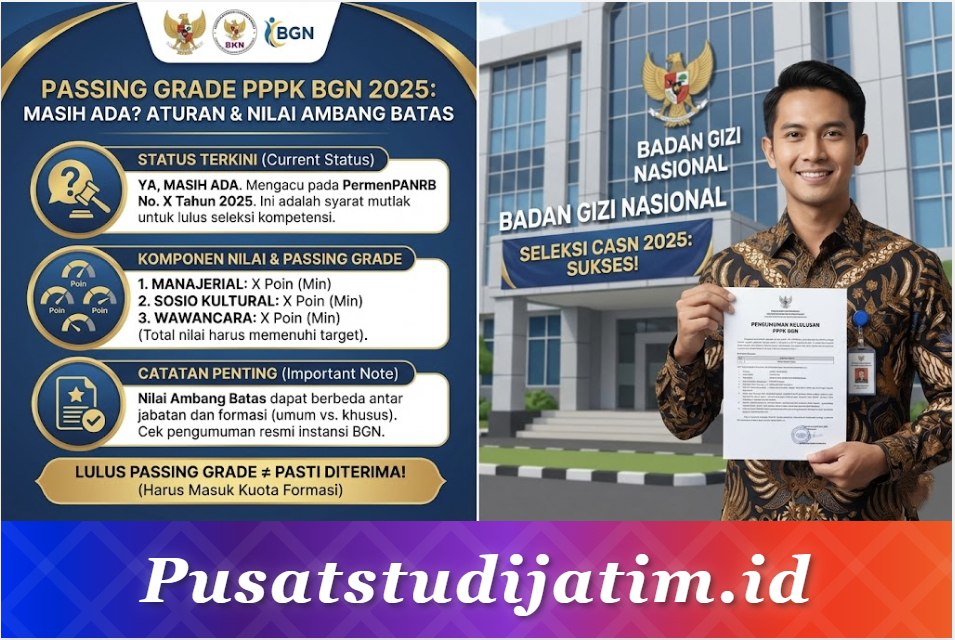Apakah Passing Grade PPPK BGN 2025 Masih Ada? Ini Aturan dan Nilai Ambang Batasnya