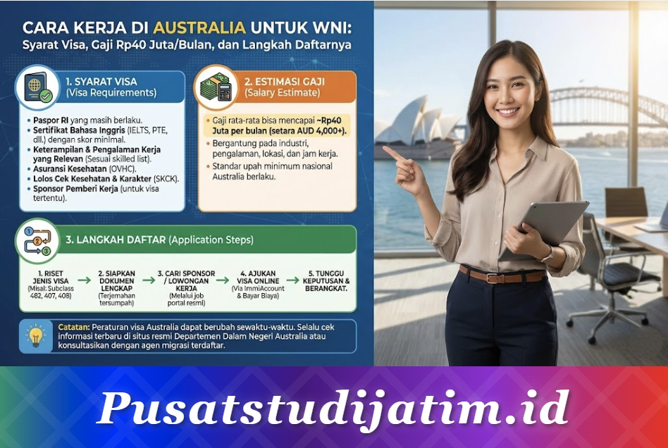 Cara Kerja di Australia untuk WNI: Syarat Visa, Gaji Rp40 Juta per Bulan, dan Langkah Daftarnya