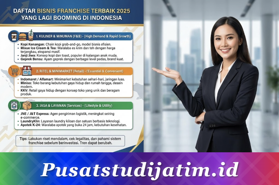 Daftar Bisnis Franchise Terbaik 2025 yang Lagi Booming di Indonesia