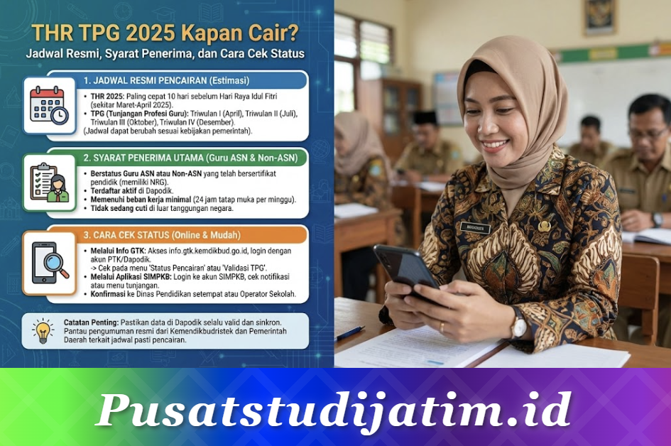 THR TPG 2025 Kapan Cair? Jadwal Resmi, Syarat Penerima, dan Cara Cek Status