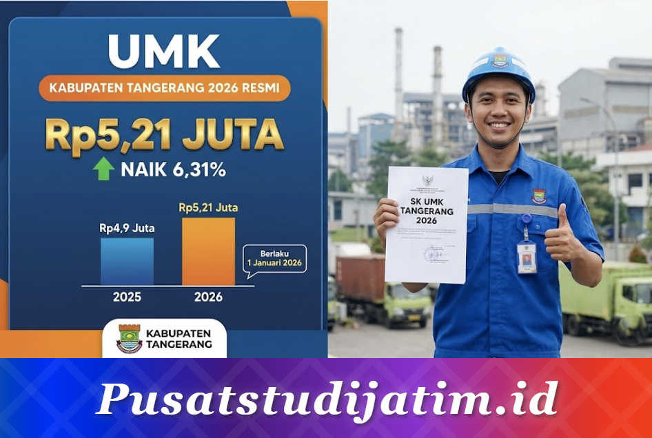 UMK Kabupaten Tangerang 2026 Resmi Rp5,21 Juta, Naik 6,31 Persen