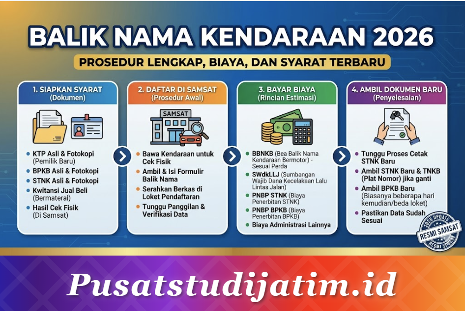 Balik Nama Kendaraan 2026: Prosedur Lengkap, Biaya, dan Syarat Terbaru