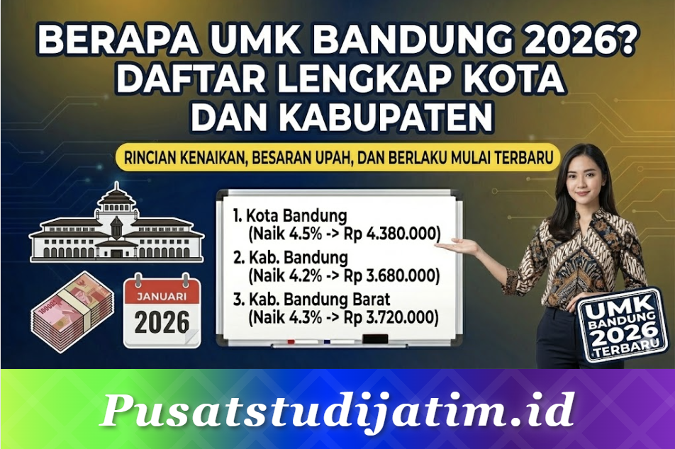Berapa UMK Bandung 2026? Daftar Lengkap Kota dan Kabupaten
