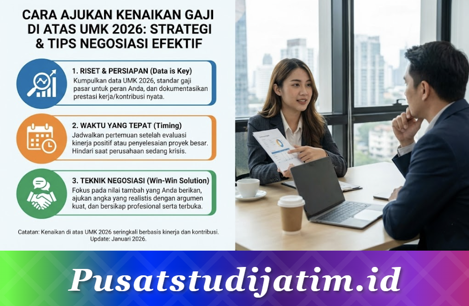 Cara Ajukan Kenaikan Gaji di Atas UMK 2026: Strategi dan Tips Negosiasi yang Efektif