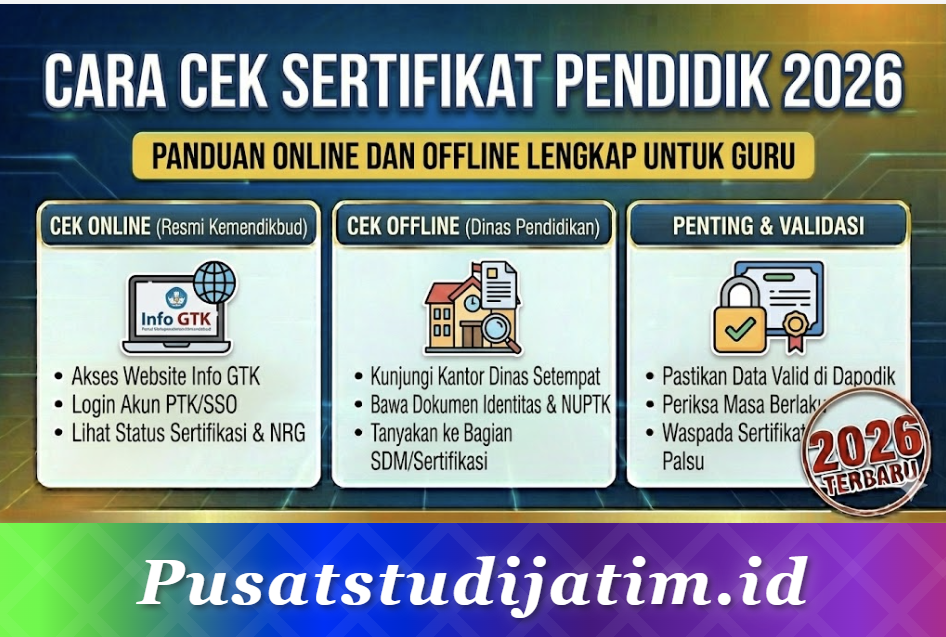 Cara Cek Sertifikat Pendidik 2026: Panduan Online dan Offline Lengkap untuk Guru