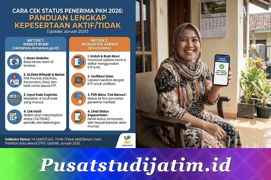 Cara Cek Status Penerima PKH 2026: Panduan Lengkap Mengetahui Kepesertaan Masih Aktif atau Tidak