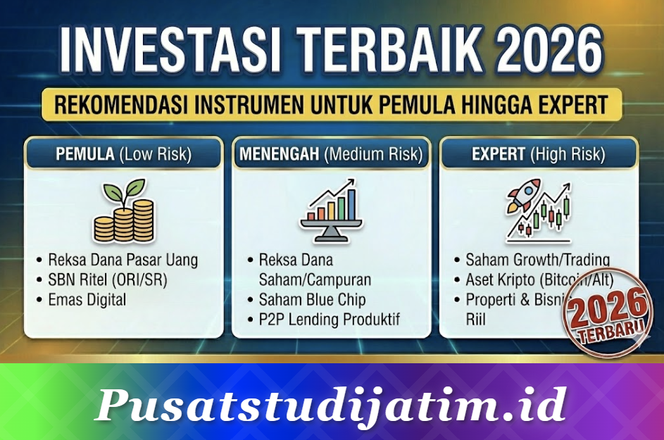 Investasi Terbaik 2026: Rekomendasi Instrumen untuk Pemula hingga Expert