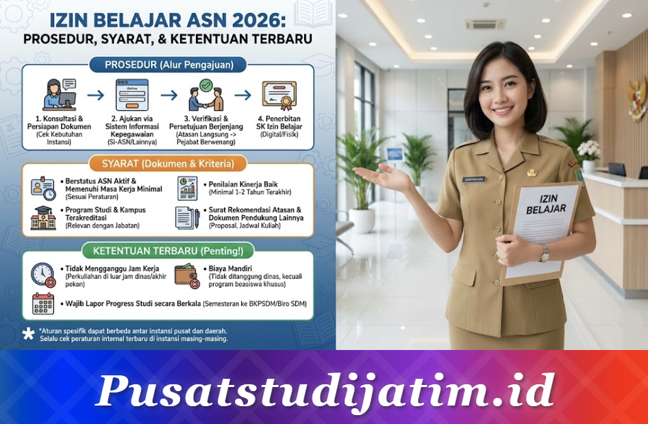 Izin Belajar ASN 2026: Prosedur, Syarat, dan Ketentuan Terbaru