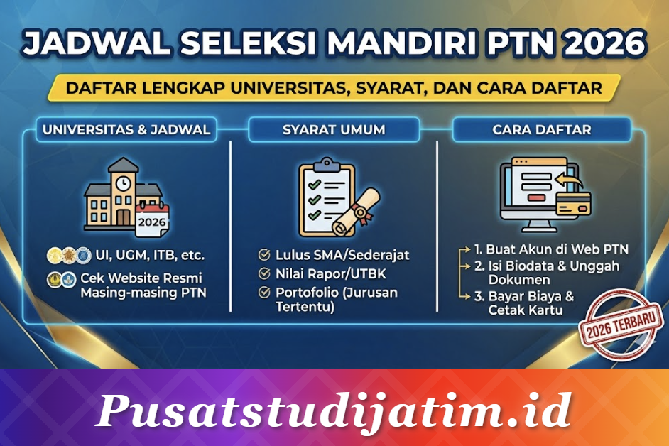 Jadwal Seleksi Mandiri PTN 2026: Daftar Lengkap Universitas, Syarat, dan Cara Daftar