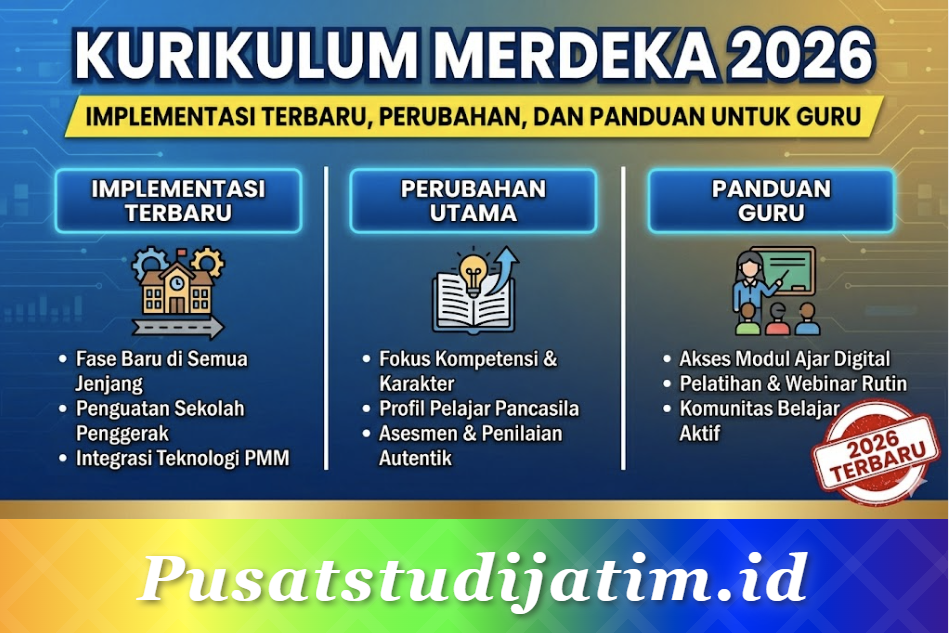 Kurikulum Merdeka 2026: Update Implementasi Terbaru dan Panduan Lengkap untuk Guru
