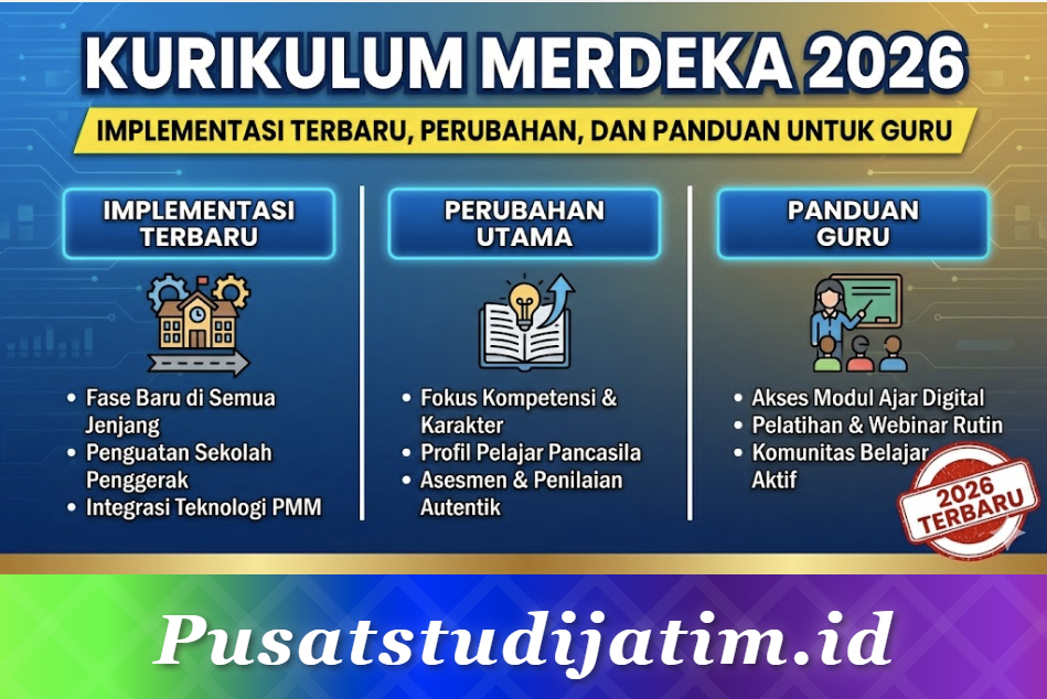 Kurikulum Merdeka 2026: Implementasi Terbaru, Perubahan, dan Panduan untuk Guru