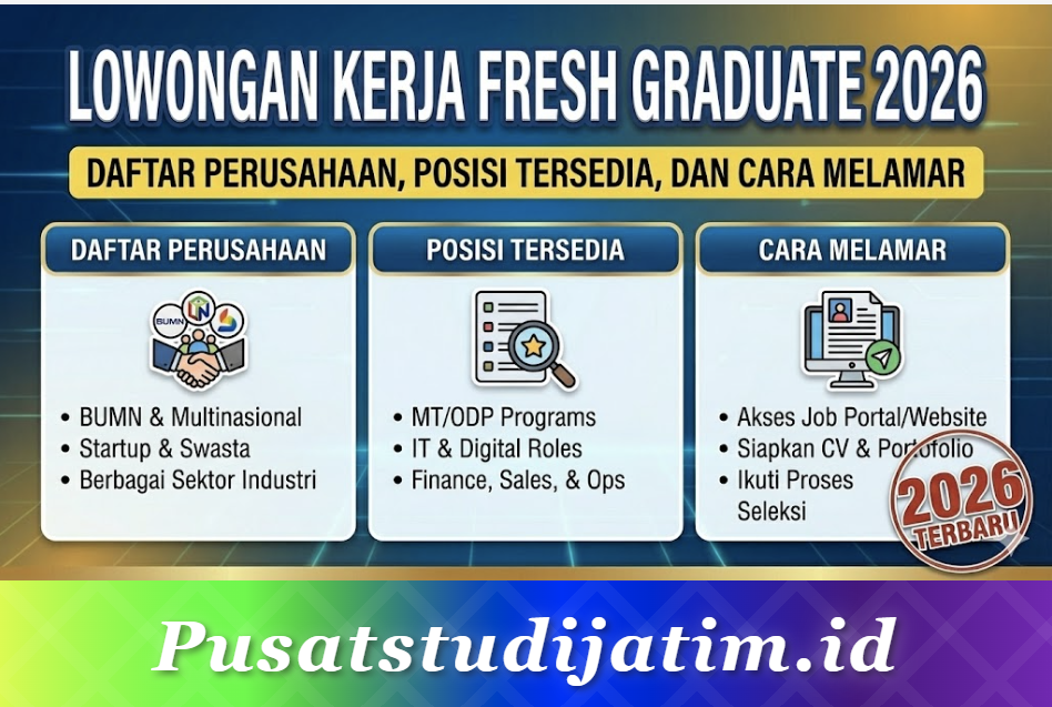 Lowongan Kerja Fresh Graduate 2026: Daftar Perusahaan, Posisi Tersedia, dan Cara Melamar