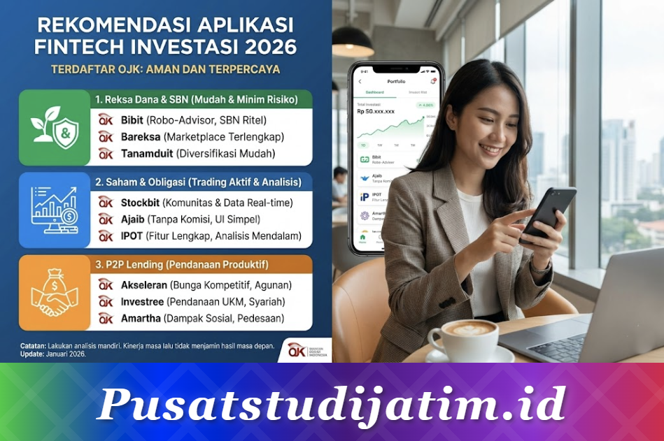 Rekomendasi Aplikasi Fintech Investasi 2026 Terdaftar OJK: Aman dan Terpercaya