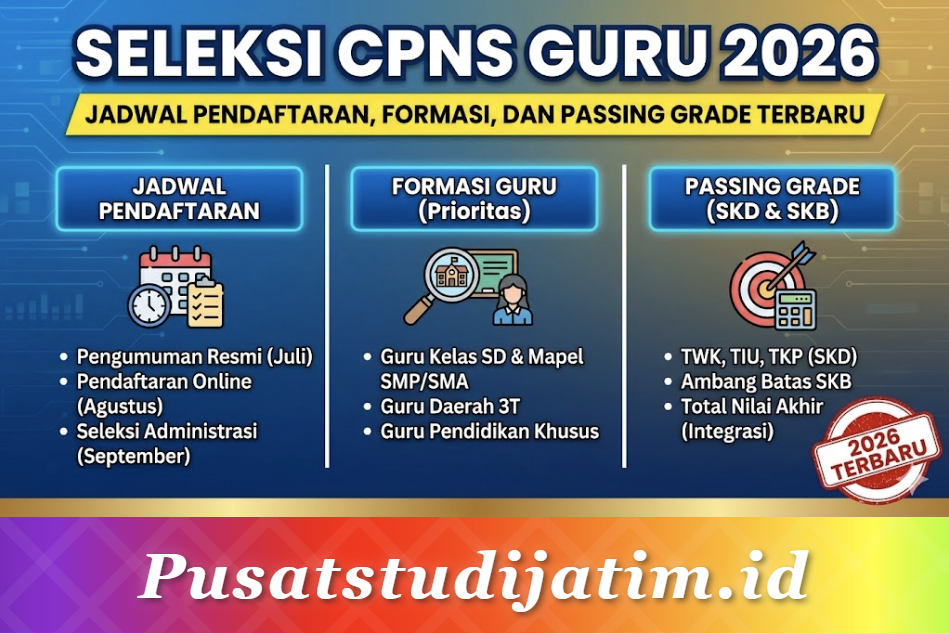 Seleksi CPNS Guru 2026: Jadwal Pendaftaran, Formasi, dan Passing Grade Terbaru
