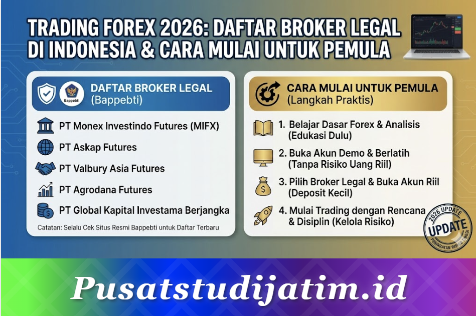 Trading Forex 2026: Daftar Broker Legal di Indonesia dan Cara Mulai untuk Pemula