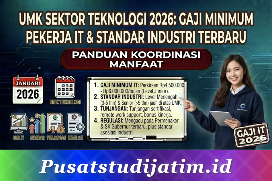 UMK Sektor Teknologi 2026: Gaji Minimum Pekerja IT dan Standar Industri Terbaru
