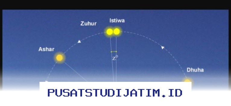 Waktu Shalat dalam Hadis-Hadis Nabi yang Wajib Diketahui Umat Islam!